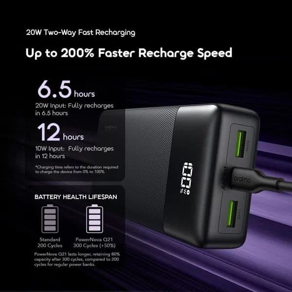Oraimo PowerNova Q21 20000mAh 22.5W Power Bank