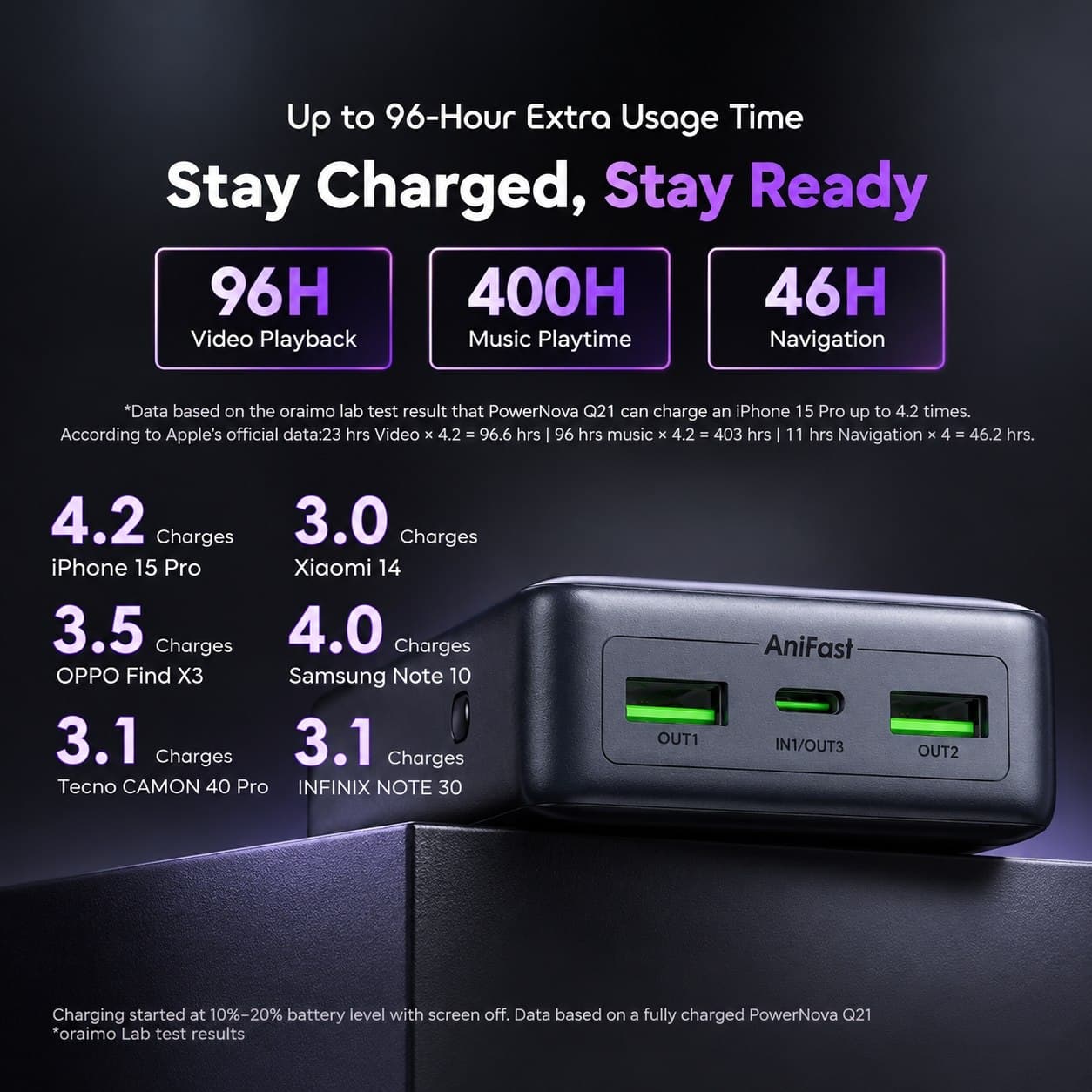 Oraimo PowerNova Q21 20000mAh 22.5W Power Bank